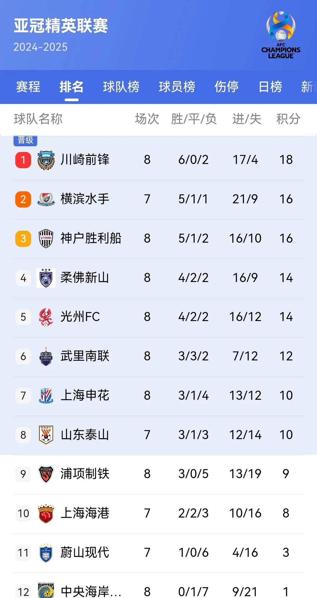 争冠热门球队连胜,积分榜排名再次变化的简单介绍 争冠热门球队连胜,积分榜排名再次变化的简单介绍