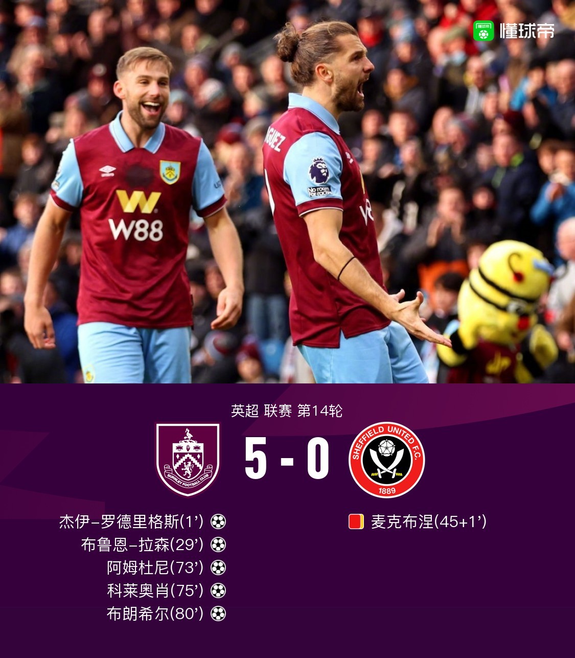 B体育体育平台-包含谢菲联客场收获胜利，实力不容小觑！的词条