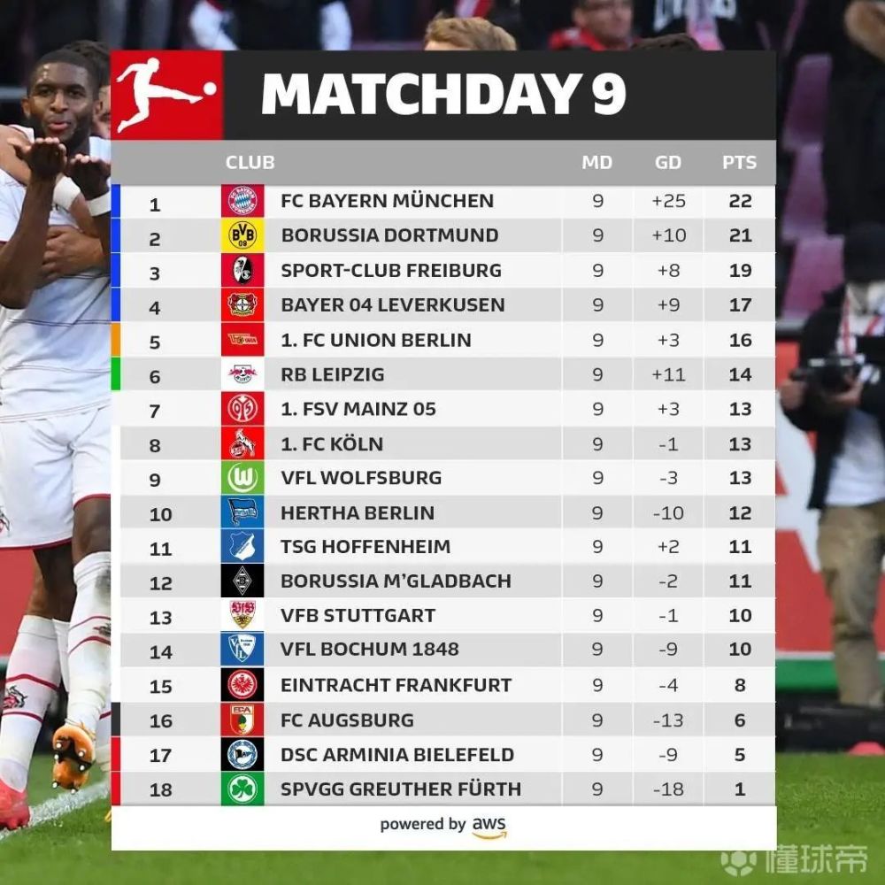 B体育体育入口-柏林联盟力克对手，提升积分榜排名的简单介绍