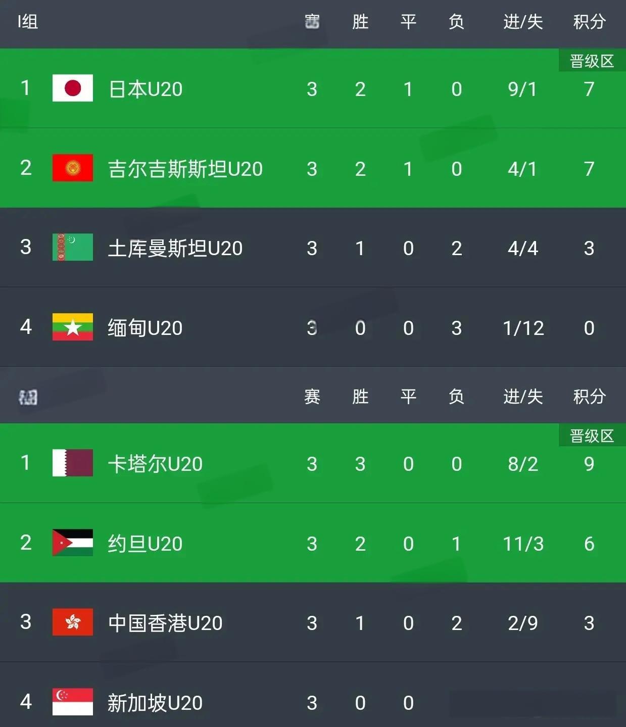 卡塔尔国家队备战全面展开