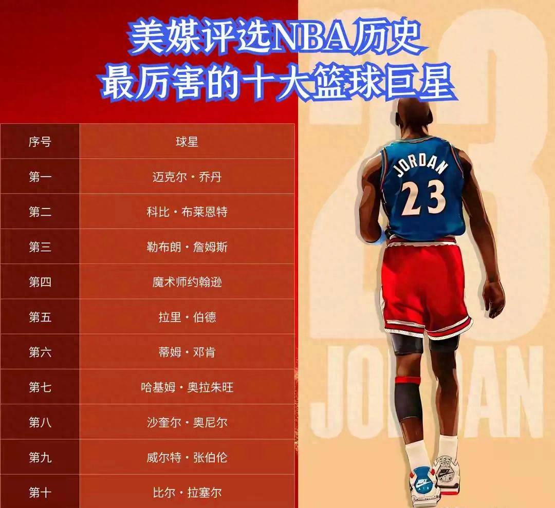 B体育体育app-詹姆斯成为NBA历史得分榜前五，超越科比