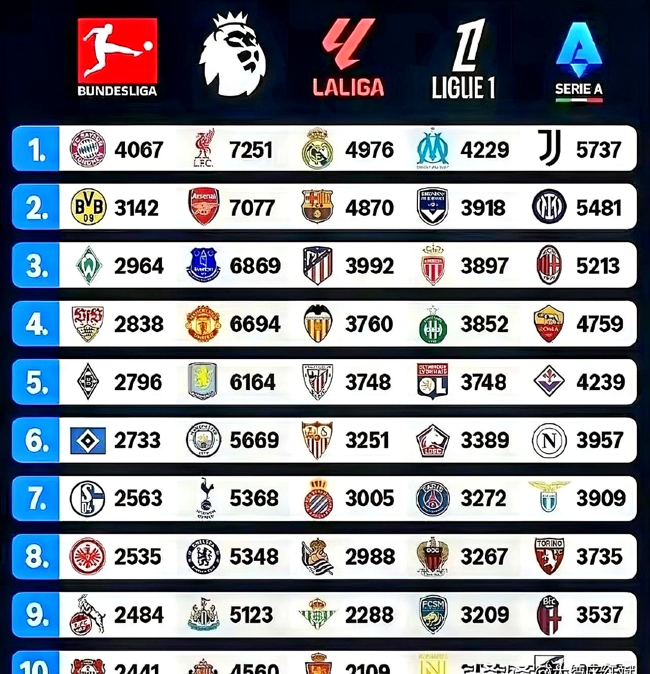 卫冕冠军一场大胜,积分榜领跑优势巨大的简单介绍 卫冕冠军一场大胜,积分榜领跑优势巨大的简单介绍