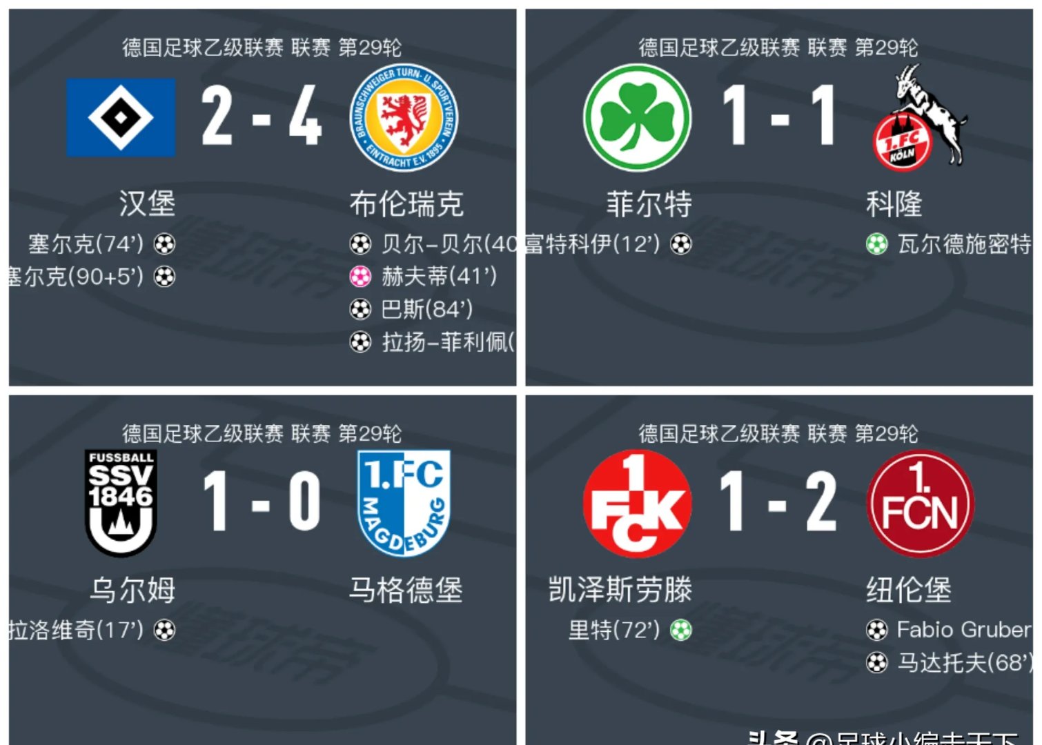 汉堡队破门得分，接连击败对手登顶积分榜的简单介绍